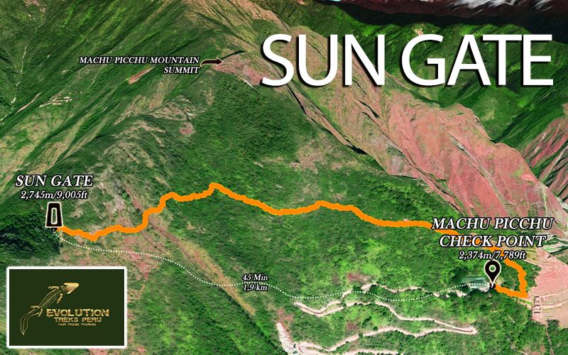 Sun Gate Peru Guide: Tours, Hiking, Maps, Buildings, Facts and History